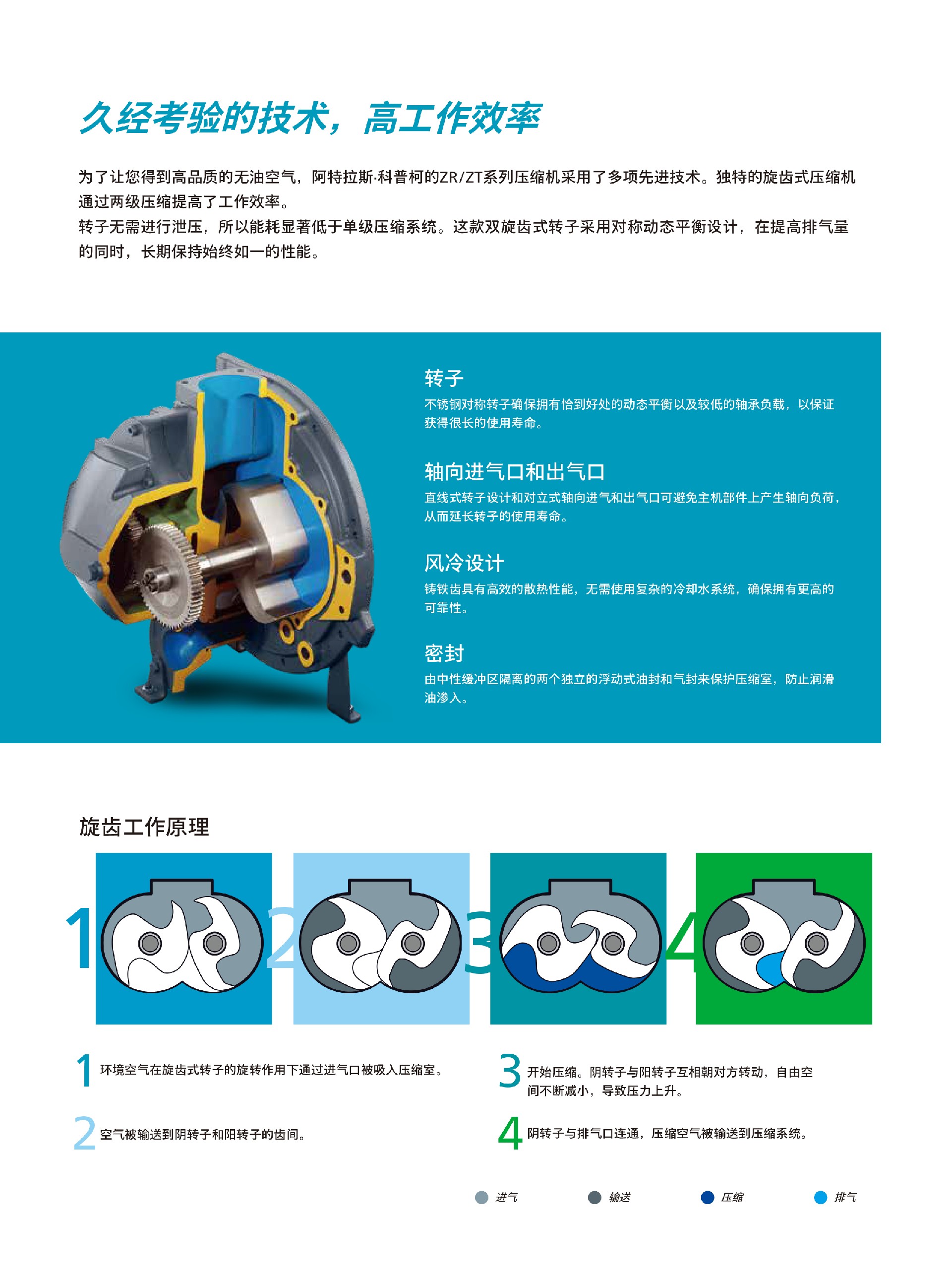 \Uploads\Z系列旋齿空压机介绍7.jpg